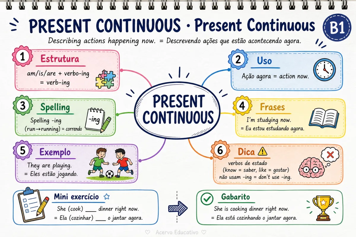 Mapa mental - Present Perfect (B1)
