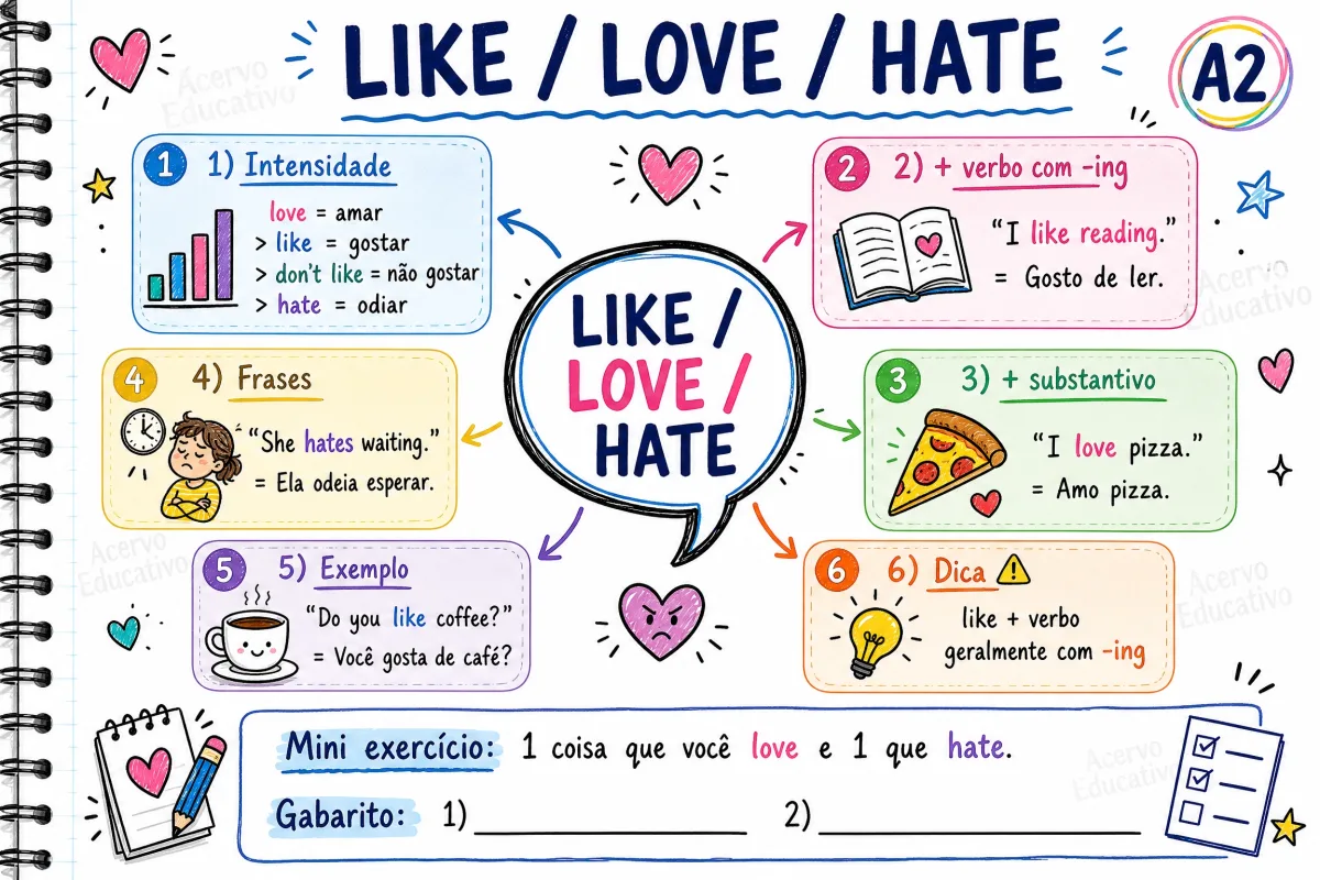 Mapa mental - Like, Love e Hate (A2)